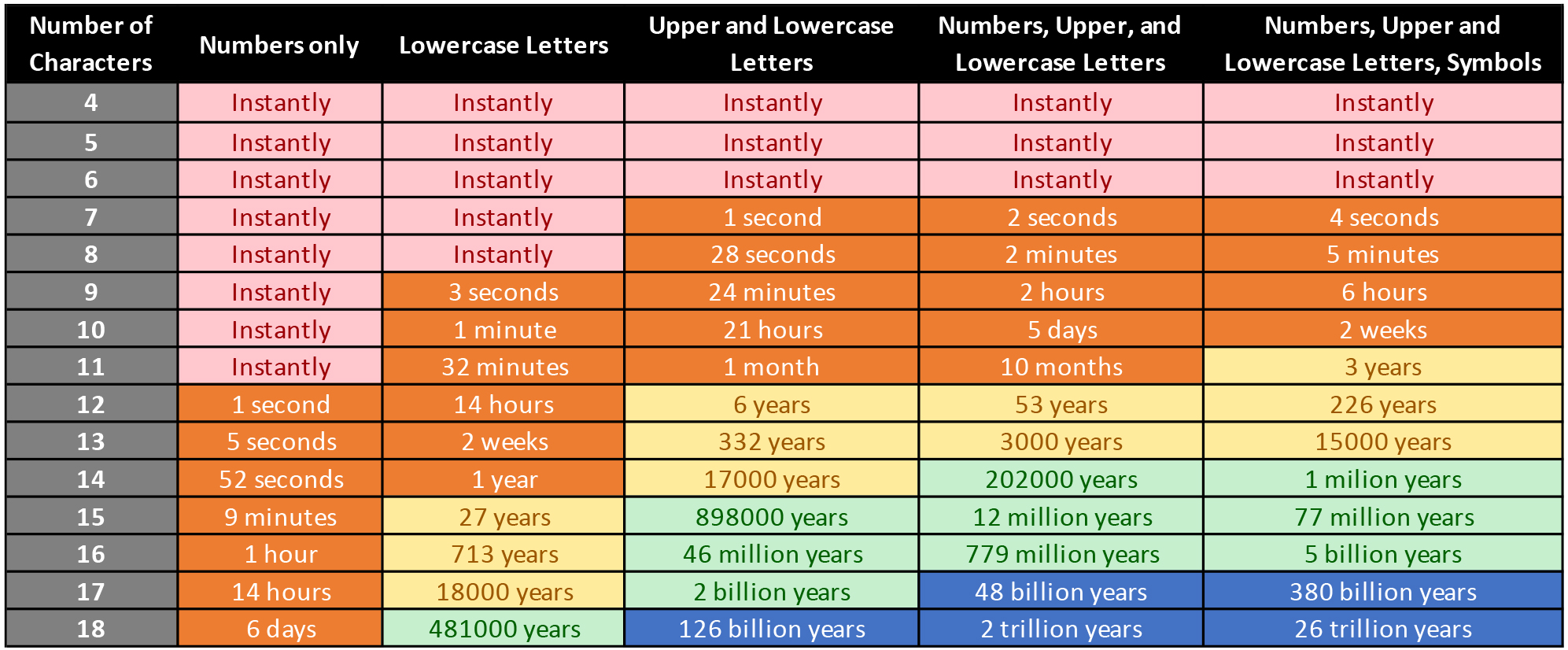password-strength-chart.jpg