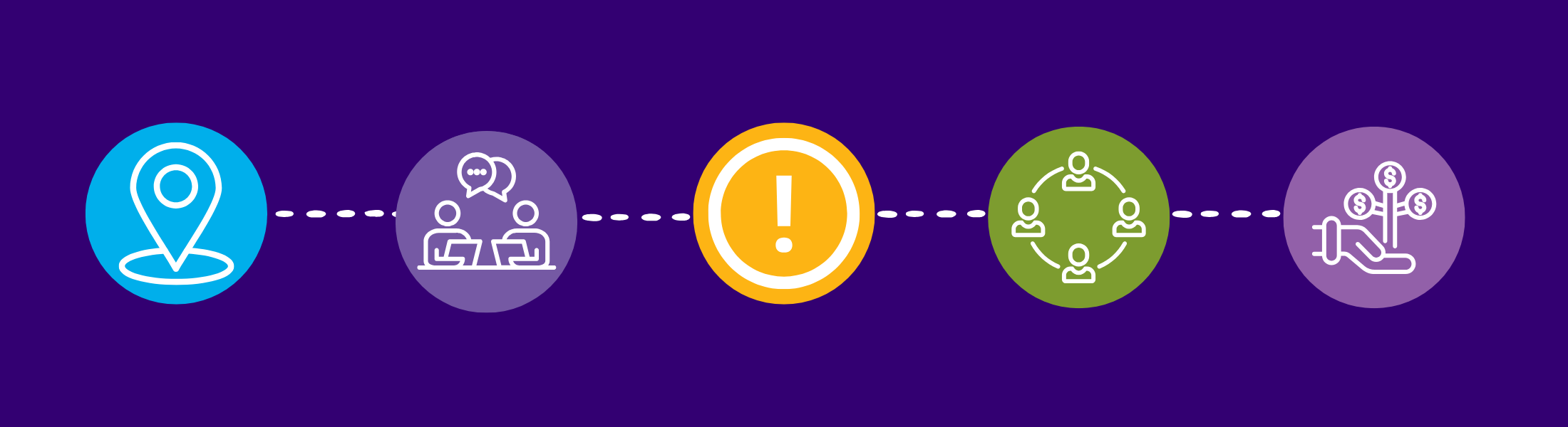 A sequence of five icons: location marker, two people talking, exclamation mark, group of people, and person with dollar and percent symbols, all on colored circles against a purple background.