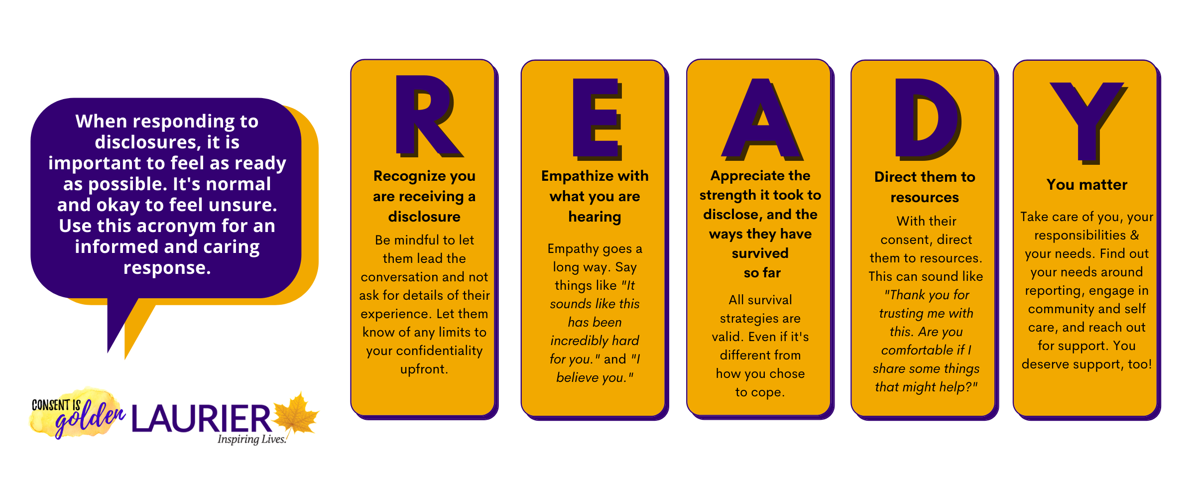 When responding to disclosures, it is important to feel as ready as possible. It's normal and okay to feel unsure. Use this acronym for an informed and caring response. 